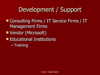 Development / Support Consulting Firms / IT Service Firms / IT Management Firms Vendor (Microsoft) Educational Institutions Training Source:  Google Search 