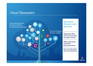 Cloud Ökosystem 
Revenue Sharing 
Modelle möglich 
Zusammenarbeit mit 
Kunden & Partner 
für spezifische Lösungen 
Mit starken 
Partnern mehr 
Business 
Steigender Mehr-wert 
und Innovation 
mit jedem Partner 
Offene Standards 
erleichtern 
Zusammenarbeit 
Kern-Funktionalitä-ten 
durch Swisscom 
im Ökosystem 
 