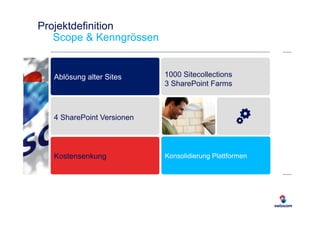 Projektdefinition 
Scope & Kenngrössen 
Ablösung alter Sites 
4 SharePoint Versionen 
1000 Sitecollections 
3 SharePoint Farms 
Kostensenkung 
Konsolidierung Plattformen 
 