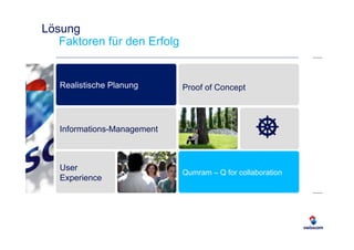 Lösung 
Faktoren für den Erfolg 
Realistische Planung Proof of Concept 
Informations-Management 
Qumram – Q for collaboration User 
Experience 
 