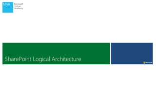 SharePoint Logical Architecture
 