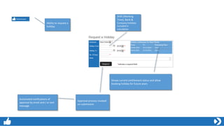 Ability to request a
holiday
Shows current entitlement status and allow
booking holiday for future years
Approval process invoked
on submission
Shift (Working
Time), Bank &
Company holidays
included in
calculation
Automated notifications of
approval by email and / or text
message
 