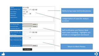 Ability to log Leave and invoke process
Self Certification and Doctors Note
expiry date recording – highlights out-
of-date on management dashboard
Categorisation of Leave for analysis
purposes
Return to Work Process
 