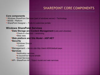 ……………………………………………………….………………………………..................................................................................................
Core components
 Windows SharePoint Services (part of windows server) - Technology
 MOSS - Platform
 SharePoint Designer -- Tools to customise portals
Windows SharePoint Services
Data Storage and Content Management (Lists and Libraries)
Check-in checkout – versioning
Meta data
Web platform and Site Model - ASP.NET
Security
Windows Groups
 Custom
Management -- Admin site http://daint:4000/default.aspx
Services
Notification services
In bound/Out bound emails
Excel Services
API - SharePoint API, Object model and web services
 