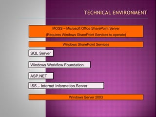 ……………………………………………………….………………………………..................................................................................................
MOSS – Microsoft Office SharePoint Server
(Requires Windows SharePoint Services to operate)
Windows SharePoint Services
Windows Server 2003
SQL Server
Windows Workflow Foundation
ASP.NET
ISS – Internet Information Server
 