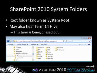 The Features DirectoryFeatures may be installed at farm levelOne folder per FeatureMultiple Feature activation scopesFarm, Web application, Site Collection, Site