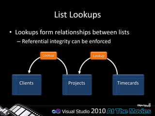 Column ValidationValidation Formula can be specified on List and ColumnsSimilar to Excel formulasExample: =[Discount] < [Cost]Column uniqueness constraint