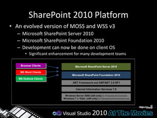 SharePoint Architecture