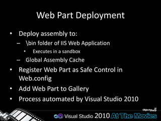 DEMOVisual Web Parts