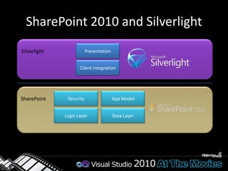 Silverlight/SharePoint SolutionSilverlight applicationBuild SilverlightUserControlSharePoint applicationDeploy XAP via ModuleAdd custom project outputUse OOB Silverlight Web PartEnable Silverlight Debugging