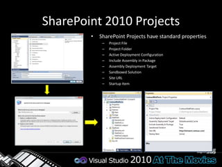 DEMOBuilding a SharePoint 2010 project