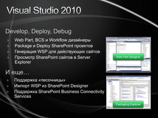Visual Studio 2010Develop, Deploy, DebugWeb Part, BCS иWorkflow дизайнерыPackage иDeploy SharePoint проектовГенерация WSP для действующих сайтовПросмотрSharePoint сайтов в Server ExplorerWeb Part DesignerИ еще…Поддержка «песочницы»Импорт WSP изSharePoint Designer Поддержка SharePoint Business Connectivity ServicesPackaging Explorer