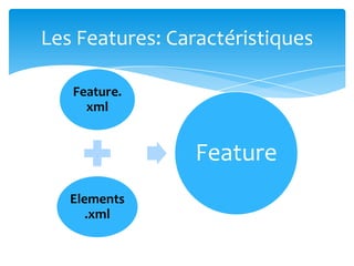 Les Features: Caractéristiques

   Feature.
     xml


                 Feature
   Elements
      .xml
 