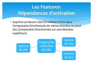 Les Features:
   Dépendances d'activation
Exprime un besoin dans la relation entre deux
Composants fonctionnels de même étendue ou pour
des Composants fonctionnels sur une étendue
supérieure.

                                  Feature
                 Feature de       de site
   Feature       collection
   de site         de site
                                  Feature
                                  de site
 