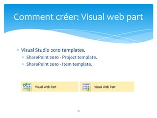 Comment créer: Visual web part


 Visual Studio 2010 templates.
   SharePoint 2010 - Project template.
   SharePoint 2010 - Item template.




                            32
 