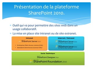 Présentation de la plateforme
       SharePoint 2010.

Outil qui va pour permettre des sites web dans un
usage collaboratif.
La mise en place site intranet ou de site extranet.
 