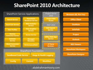 Microsoft SharePoint 2010 Overview | PPTX
