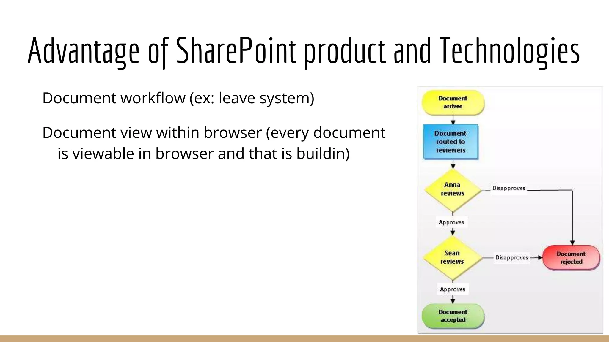 Advantage of SharePoint product and Technologies
Document workflow (ex: leave system)
Document view within browser (every document
is viewable in browser and that is buildin)
 