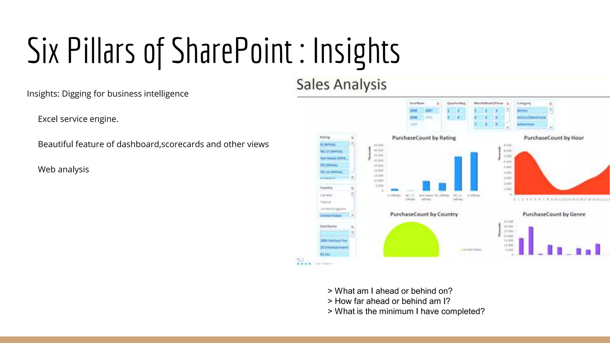 Six Pillars of SharePoint : Insights
Insights: Digging for business intelligence
Excel service engine.
Beautiful feature of dashboard,scorecards and other views
Web analysis
> What am I ahead or behind on?
> How far ahead or behind am I?
> What is the minimum I have completed?
 