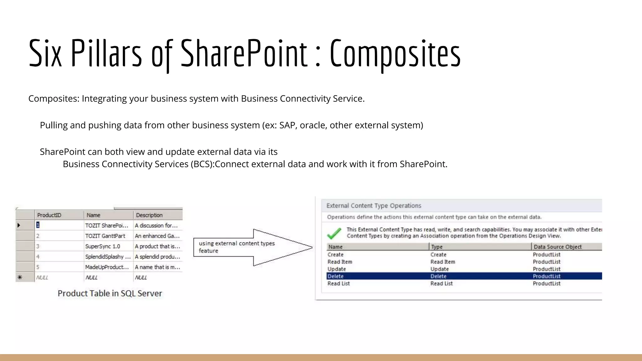 Six Pillars of SharePoint : Composites
Composites: Integrating your business system with Business Connectivity Service.
Pulling and pushing data from other business system (ex: SAP, oracle, other external system)
SharePoint can both view and update external data via its
Business Connectivity Services (BCS):Connect external data and work with it from SharePoint.
 