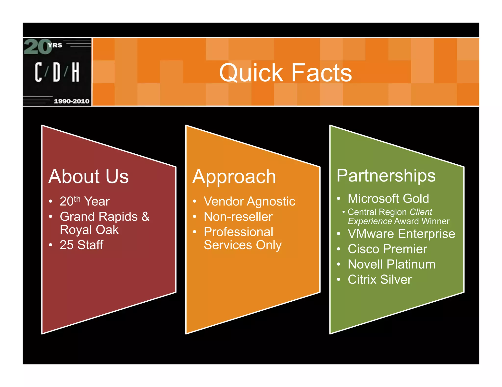 Quick Facts



About Us           Approach            Partnerships
• 20th Year        • Vendor Agnostic   • Microsoft Gold
                                           • Central Region Client
• Grand Rapids &   • Non-reseller            Experience Award Winner
  Royal Oak        • Professional      •    VMware Enterprise
• 25 Staff           Services Only     •    Cisco Premier
                                       •    Novell Platinum
                                       •    Citrix Silver
 
