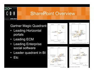 SharePoint Overview

Gartner Magic Quadrant:
• Leading Horizontal
  portals
• Leading ECM
• Leading Enterprise
  social software
• Leader quadrant in BI
• Etc
 