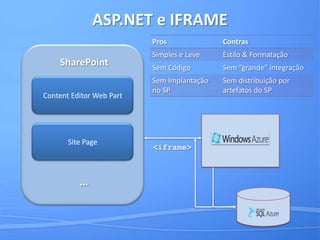 Dados/serviço mash-ups
