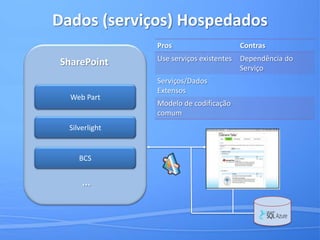 Ambiente de DesenvolvimentoAzureDeveloperAccount/KeysAzure SDK & AppFabric SDKAzure tools for Visual Studio 2010SQL Server 2008 R2 ExpressOpcionalSilverlight tools for Visual Studio 2010Silverlight 4 runtimeSharePointWindows 2008, 2008 R2SharePoint 2010Office Professional PlusVisual Studio 2010SharePoint DesignerIISouBaixe a VM do SharePoint disponível no Microsoft download centerHyper-V 