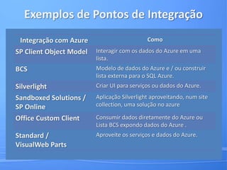 ASP.NET e IFRAMESharePointContent Editor Web PartSite Page<iframe>…