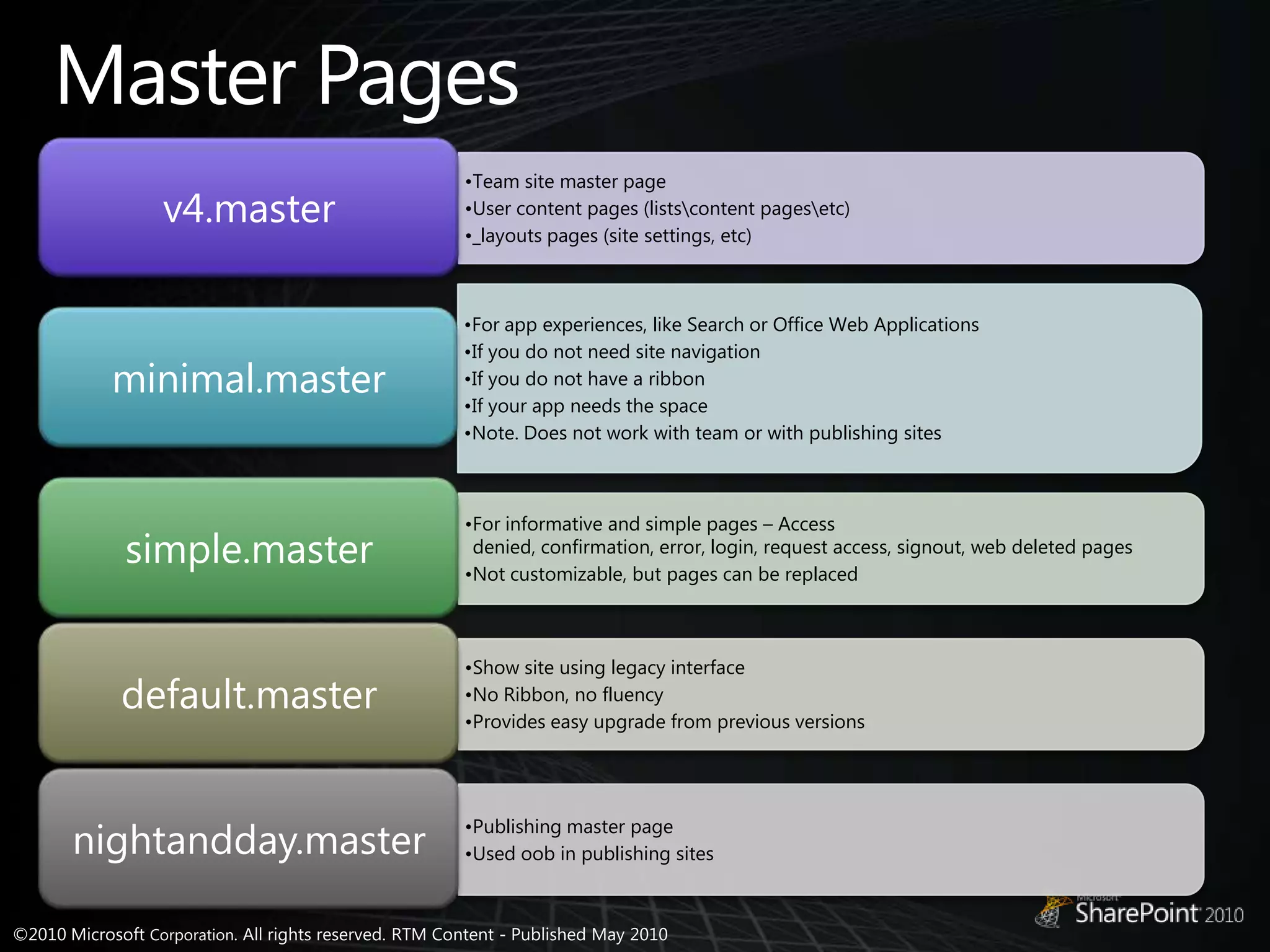 Master Pages