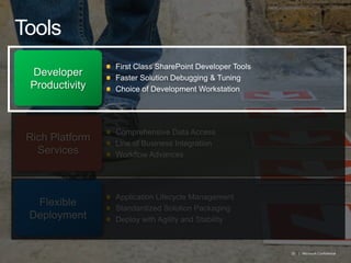ToolsFirst Class SharePoint Developer ToolsFaster Solution Debugging & TuningChoice of Development WorkstationDeveloper ProductivityComprehensive Data AccessLine of Business Integration Workflow AdvancesRich Platform ServicesApplication Lifecycle Management Standardized Solution PackagingDeploy with Agility and StabilityFlexible Deployment