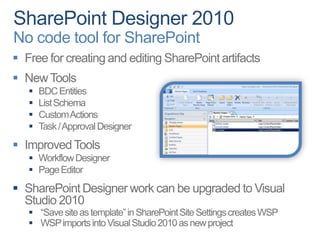 SharePoint Designer 2010No code tool for SharePointFree for creating and editing SharePoint artifactsNew Tools BDC EntitiesList SchemaCustom ActionsTask / Approval DesignerImproved Tools Workflow DesignerPage EditorSharePoint Designer work can be upgraded to Visual Studio 2010“Save site as template” in SharePoint Site Settings creates WSPWSP imports into Visual Studio 2010 as new project