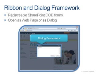Ribbon and Dialog FrameworkReplaceable SharePoint OOB formsOpen as Web Page or as DialogDialog Framework