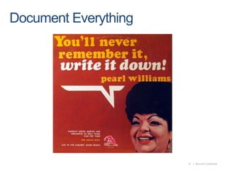 Team Foundation ServerApplication Lifecycle ManagementWork Item TrackingSource Code ControlTeam BuildManage Test CasesLog BugsAutomated TestingLoad Testing