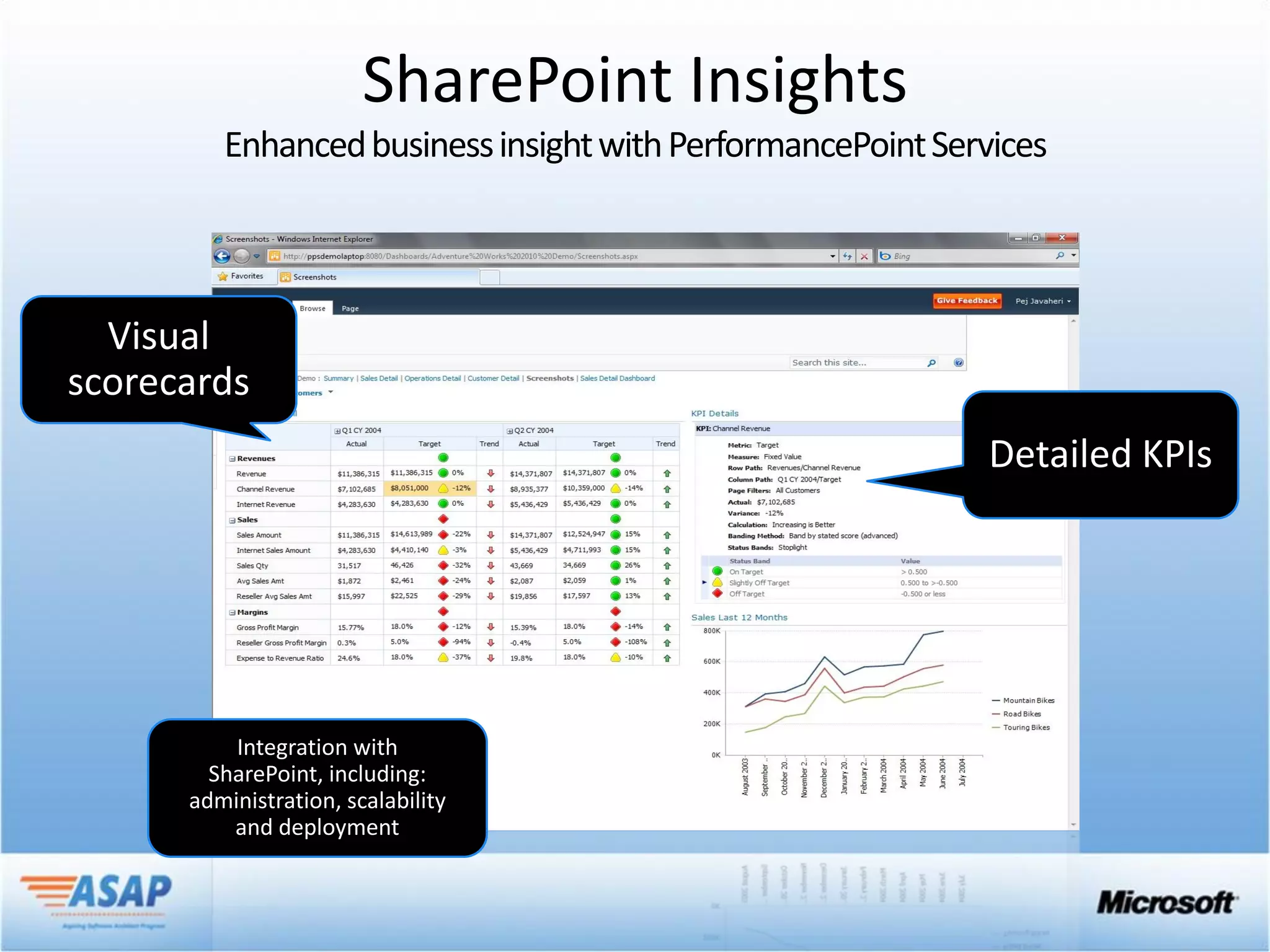 SharePoint Insights
Enhanced business insight with PerformancePoint Services
 