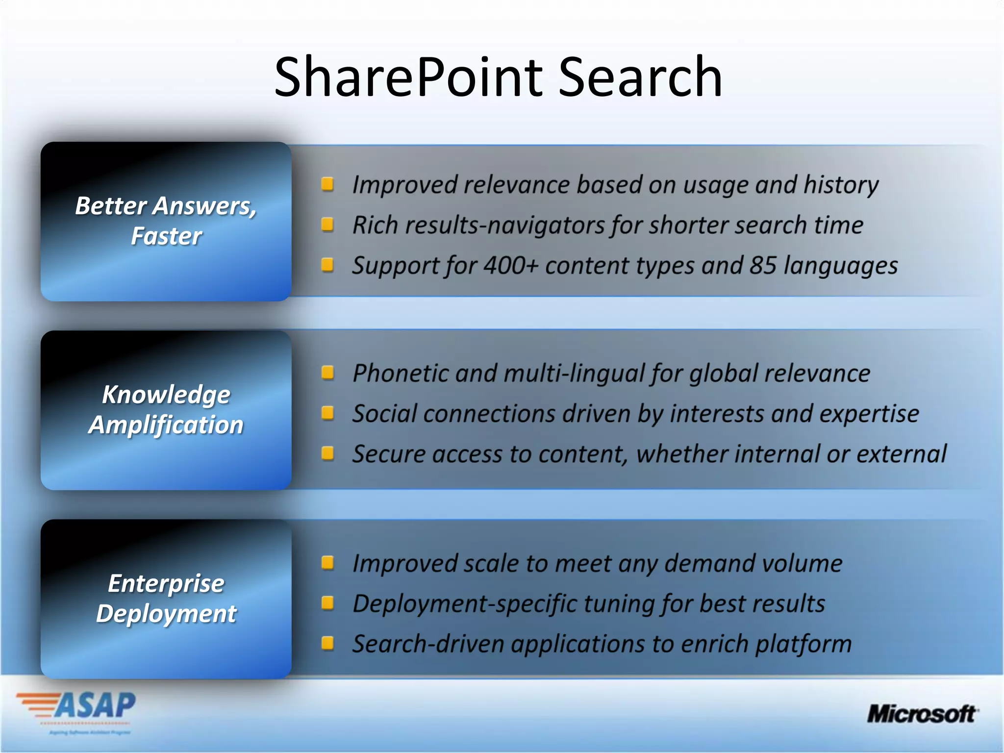 SharePoint Search
Better Answers,
     Faster




  Knowledge
 Amplification




  Enterprise
 Deployment
 