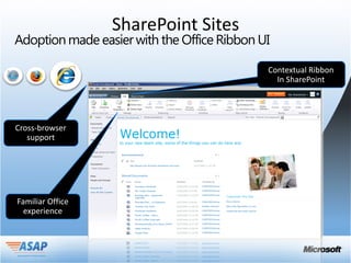 SharePoint Sites
Adoption made easier with the Office Ribbon UI
 