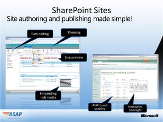 SharePoint Sites
Site authoring and publishing made simple!
 