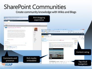 SharePoint Communities
    Create community knowledge with Wikis and Blogs
 