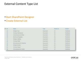 14 July, 2010
SharePoint 2010 Business Data Connectivity - Possibilities and Limitations
External Content Type List
Start SharePoint Designer
Create External List
 