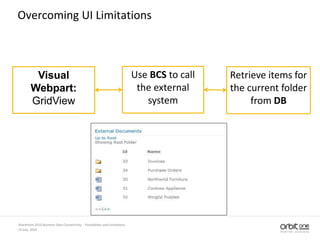 14 July, 2010
SharePoint 2010 Business Data Connectivity - Possibilities and Limitations
Overcoming UI Limitations
Visual
Webpart:
GridView
Use BCS to call
the external
system
Retrieve items for
the current folder
from DB
 