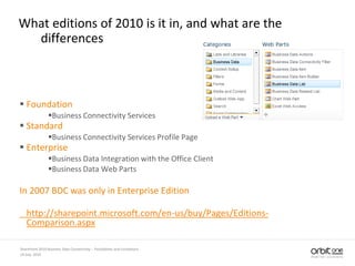 What editions of 2010 is it in, and what are the
differences
 Foundation
Business Connectivity Services
 Standard
Business Connectivity Services Profile Page
 Enterprise
Business Data Integration with the Office Client
Business Data Web Parts
In 2007 BDC was only in Enterprise Edition
http://sharepoint.microsoft.com/en-us/buy/Pages/Editions-
Comparison.aspx
14 July, 2010
SharePoint 2010 Business Data Connectivity - Possibilities and Limitations
 