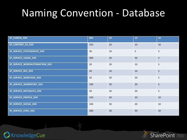 Sharepoint Naming Conventions Best Practices You Shou vrogue.co