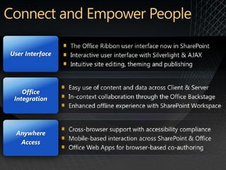 User Interface




    Office
 Integration




  Anywhere
   Access
 
