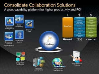 Consolidate Collaboration Solutions
 