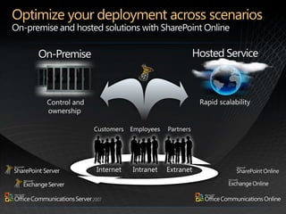 Optimize your deployment across scenarios
 