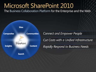 Business Collaboration Platform
 