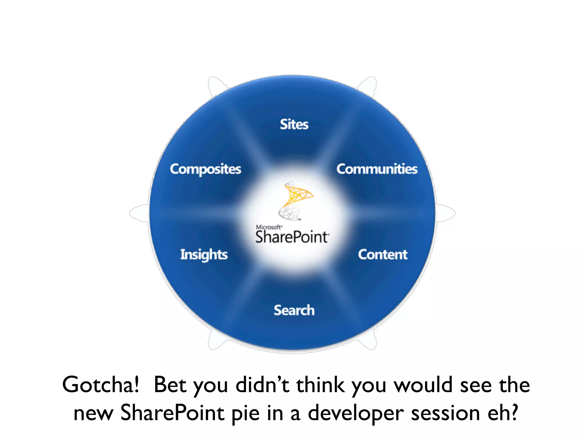 Gotcha! Bet you didn’t think you would see the
 new SharePoint pie in a developer session eh?
 
