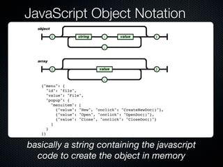 JavaScript Object Notation



   {"menu": {
     "id": "file",
     "value": "File",
     "popup": {
       "menuitem": [
         {"value": "New", "onclick": "CreateNewDoc()"},
         {"value": "Open", "onclick": "OpenDoc()"},
         {"value": "Close", "onclick": "CloseDoc()"}
       ]
     }
   }}


basically a string containing the javascript
  code to create the object in memory
 