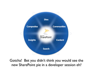 Gotcha! Bet you didn’t think you would see the
 new SharePoint pie in a developer session eh?
 